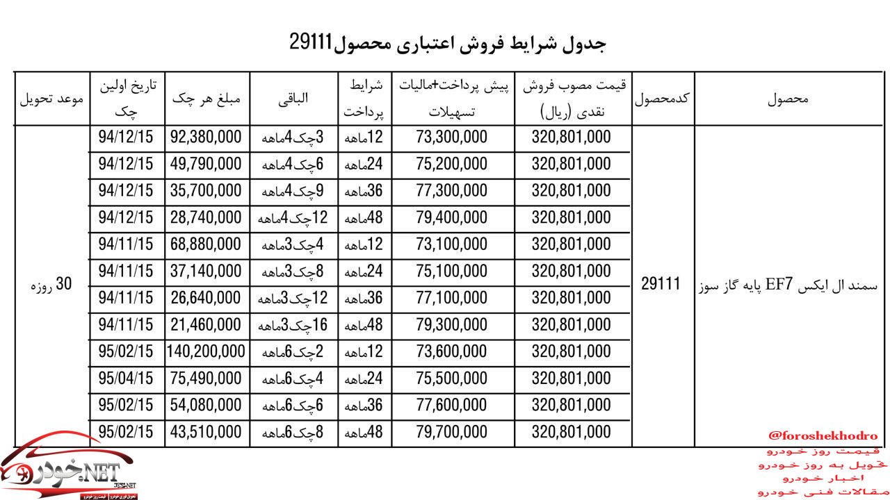 شرایط فروش اقساطی خانواده سمند با وام 25 میلیونی + جدول